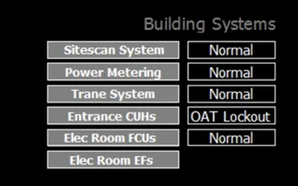 A building systems panel from an FMC graphic listing subsystems and their state, including power metering