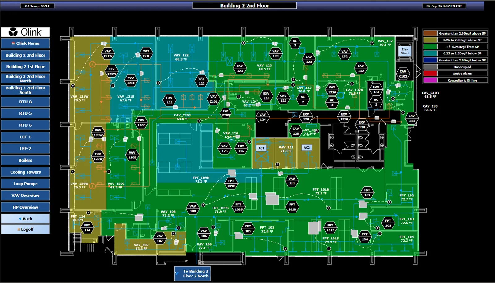 A live FMC energy management system operator graphic: a floor plan with every zone color-coded by temperature against setpoint, live unit readouts, and alarm status